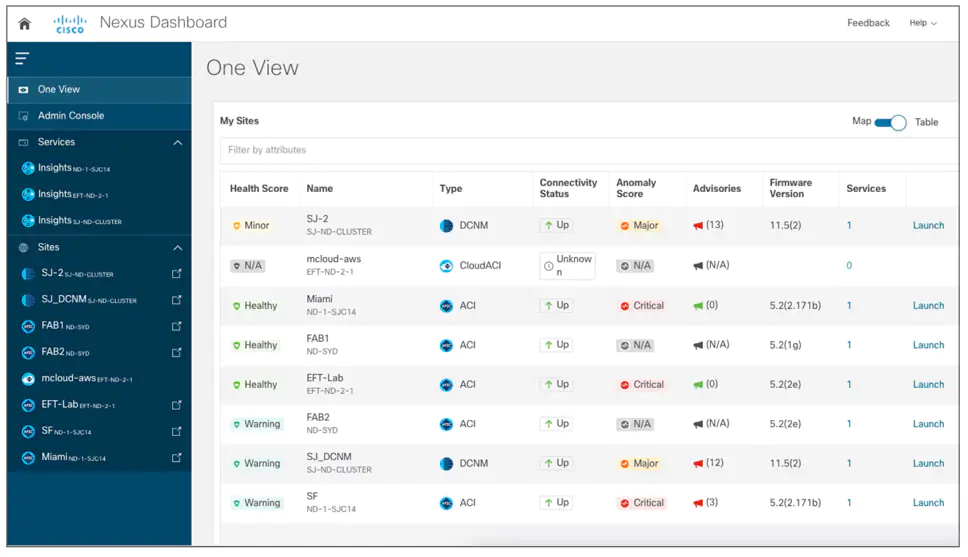 Cisco Analytics Dashboard